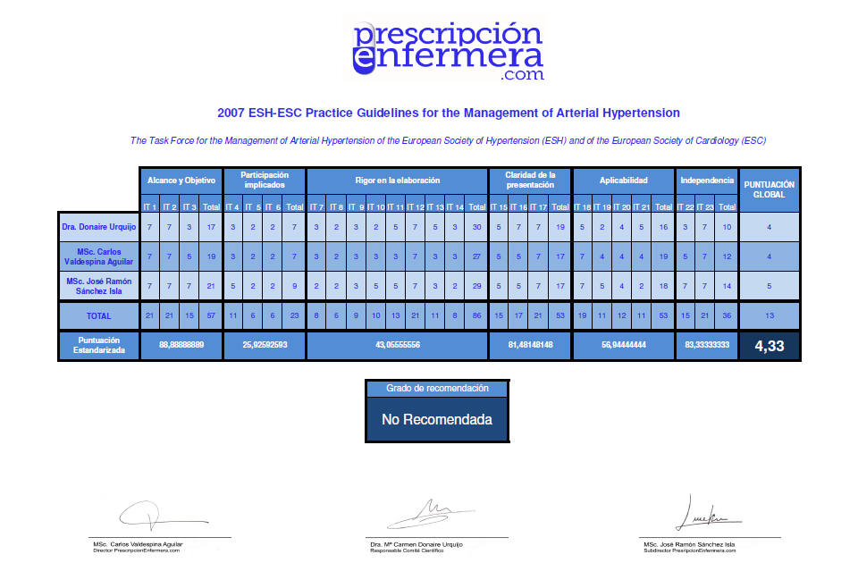 2007 ESH-ESC Practice Guidelines for the Management of Arterial Hypertension